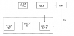 2022年度礦物供應(yīng)鏈負責任采購盡職調(diào)查年度報告