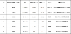 常青新能源2024年固體廢物防治信息